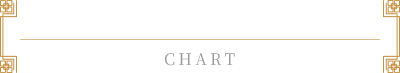 相関図/CHART