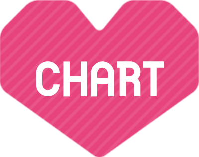 CHART 相関図